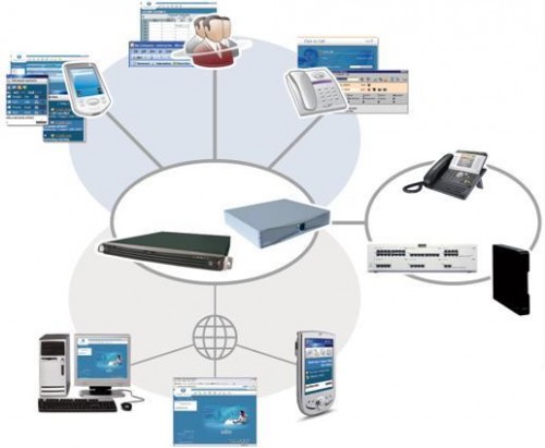 Alcatel ECS