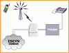 TelecomFM GSM-Route BRI 1/2 SIM - Click to view full size.